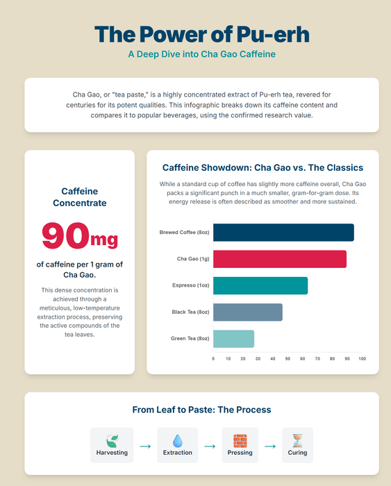 Chrysanthemum Flower and Ripe Pu-erh Instant Tea Resin | Yunnan Sourcing Tea Shop